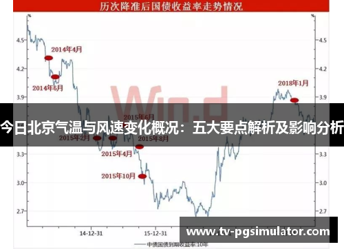 今日北京气温与风速变化概况：五大要点解析及影响分析