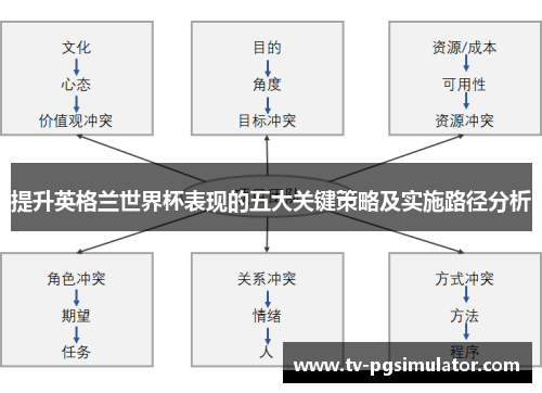 提升英格兰世界杯表现的五大关键策略及实施路径分析