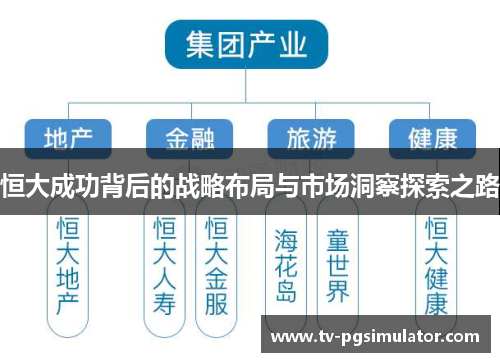恒大成功背后的战略布局与市场洞察探索之路