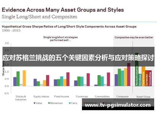 应对苏格兰挑战的五个关键因素分析与应对策略探讨