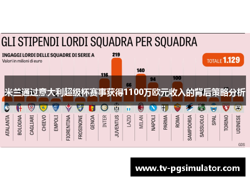 米兰通过意大利超级杯赛事获得1100万欧元收入的背后策略分析