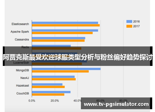 阿贾克斯最受欢迎球服类型分析与粉丝偏好趋势探讨 阿贾克斯最受欢迎球服类型分析与粉丝偏好趋势探讨