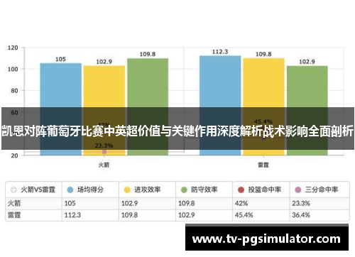 凯恩对阵葡萄牙比赛中英超价值与关键作用深度解析战术影响全面剖析 凯恩对阵葡萄牙比赛中英超价值与关键作用深度解析战术影响全面剖析
