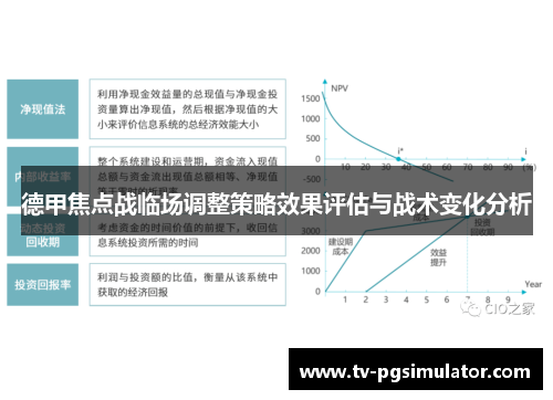 德甲焦点战临场调整策略效果评估与战术变化分析 德甲焦点战临场调整策略效果评估与战术变化分析