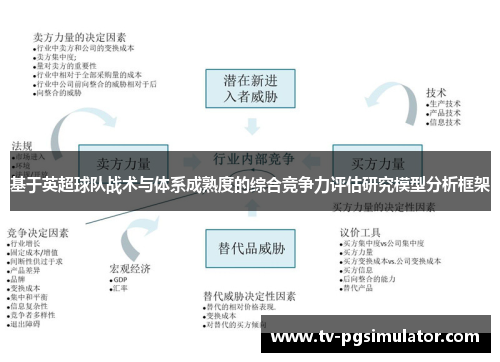 基于英超球队战术与体系成熟度的综合竞争力评估研究模型分析框架 基于英超球队战术与体系成熟度的综合竞争力评估研究模型分析框架