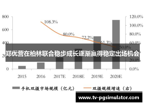 郑优营在柏林联合稳步成长逐渐赢得稳定出场机会 郑优营在柏林联合稳步成长逐渐赢得稳定出场机会